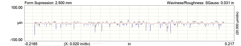 COMP Cams Camshaft LS1 301Lrr HR-115 54-474-11