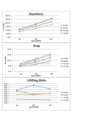 BMW E36 M3 GTC200 Carbon Fiber Adjustable Wing