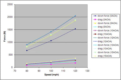 Subaru STI 2011-2014 SPEC 67" GTC300 Carbon Fiber Adjustable Wing