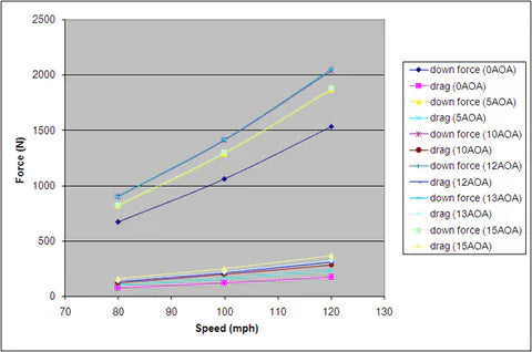 Mazda RX-7 SPEC GTC300 67" Carbon Fiber Adjustable Wing 1993 - 2002