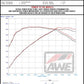 AWE Tuning 19-21 Porsche Macan 3.0T/2.9TT Touring Edition Catback Exhaust w/ Diamond Black Tips 3015-43951