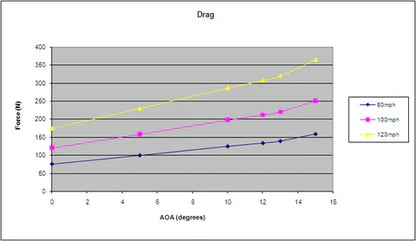 BMW E46 3-Series / M3 GTC300 Carbon Fiber Adjustable Wing