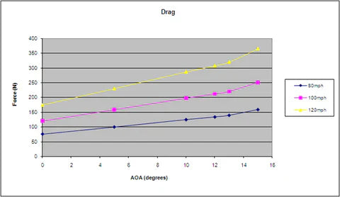 Subaru STI  2011-2014 SPEC 61" GTC300 Carbon Fiber Adjustable Wing