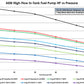 AEM Electronics Ethanol & Methanol Capable High Flow In-Tank Fuel Pump