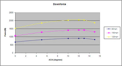 Chevrolet Camaro GTC300 67" Carbon Fiber Adjustable Wing 2016 - 2024