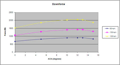 Cadillac ATS-V GTC300 Carbon Fiber Adjustable Wing 2016-2019