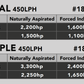 Aeromotive 15-21 Ford F-150 450 Dual Drop-In Phantom System 18090
