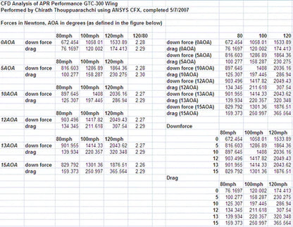 Audi S3 GTC300 67" Carbon Fiber Adjustable Wing 2013-2016