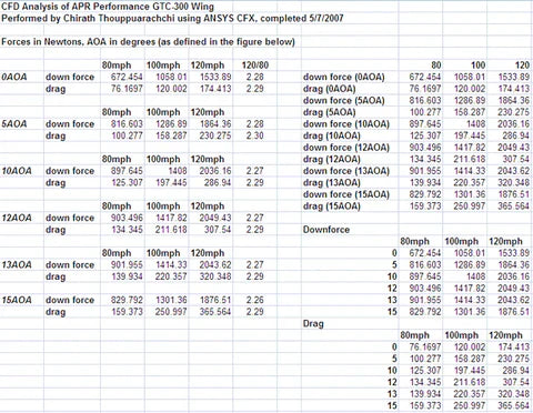 Subaru STI 2011-2014 SPEC 67" GTC300 Carbon Fiber Adjustable Wing