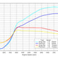 HKS  I/C R-type CT9A EVO7/8(MR) GT Special Full Turbine Kit