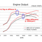 HKS  03-06 Mitsubishi EVO 8/9 GTII 7460R Sport Turbo Kit