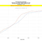 HPS Intercooler Hot Charge Pipe with Silicone Boots 16-17 Lexus IS200t 2.0L Turbo , 17-122