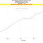 HPS Performance HPS Intercooler Cold Side Charge Pipe Honda 2022-2026 Civic Si 1.5L Turbo Manual Trans, 17-167