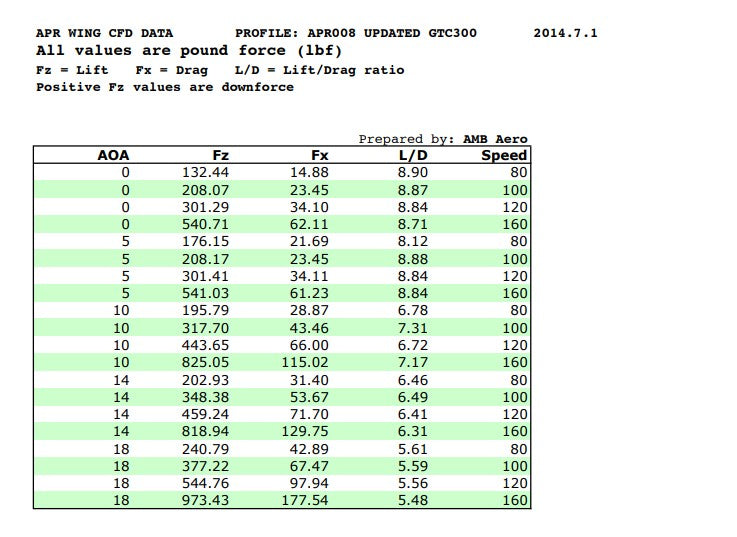 Universal Fitment GTC500 Carbon Fiber Adjustable Wing
