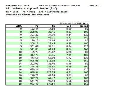 Universal Fitment GTC500 Carbon Fiber Adjustable Wing