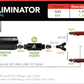 Aeromotive Variable Speed Controlled Fuel Pump -In-Tank - Universal - Brushless Eliminator 18389
