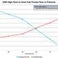 AEM Electronics High Flow In-Tank Fuel Pump