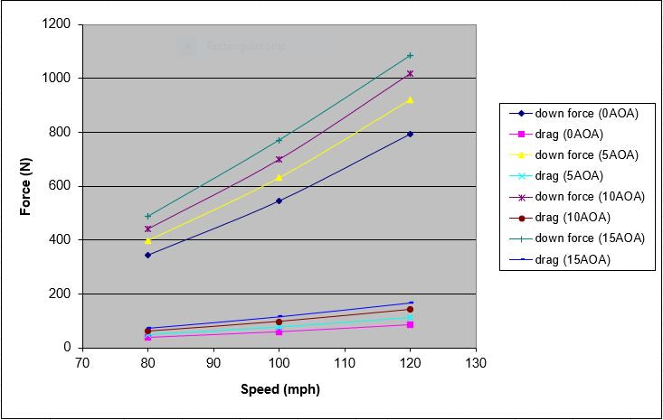 Universal Fitment Carbon Fiber GTC200 Drag Adjustable Wing
