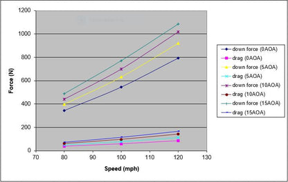 Universal Fitment Carbon Fiber GTC200 Drag Adjustable Wing