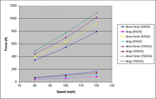 Universal Fitment Carbon Fiber GTC200 Drag Adjustable Wing