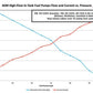 AEM Electronics High Flow In-Tank Fuel Pump