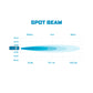 Borne Off-Road 21+ Bronco Light Pods 4pc Ditch 3x3 Spot Upfit BNLT-BR-21-DT4SU