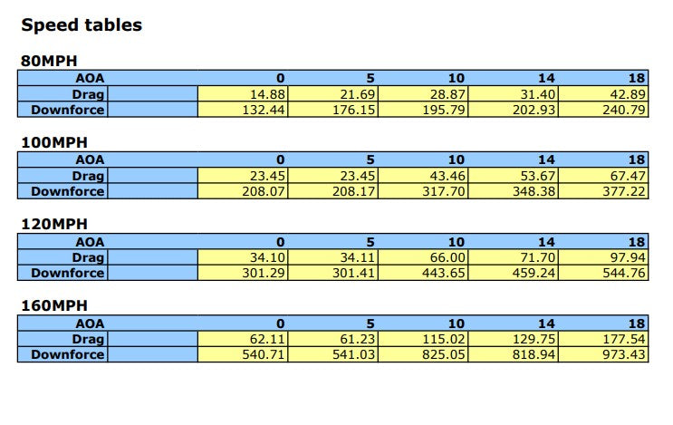 Universal Fitment GTC500 Carbon Fiber Adjustable Wing