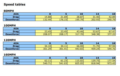 Universal Fitment GTC500 Carbon Fiber Adjustable Wing