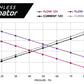 Aeromotive 11-17 Mustang S197/S550 Brushless Eliminator 18-20 GT/Ecoboost 19106