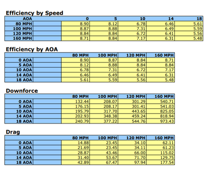 Universal Fitment GTC500 Carbon Fiber Adjustable Wing