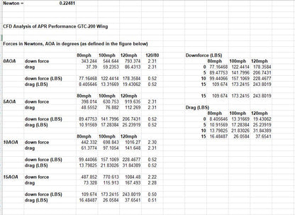 Universal Fitment Carbon Fiber GTC200 Drag Adjustable Wing