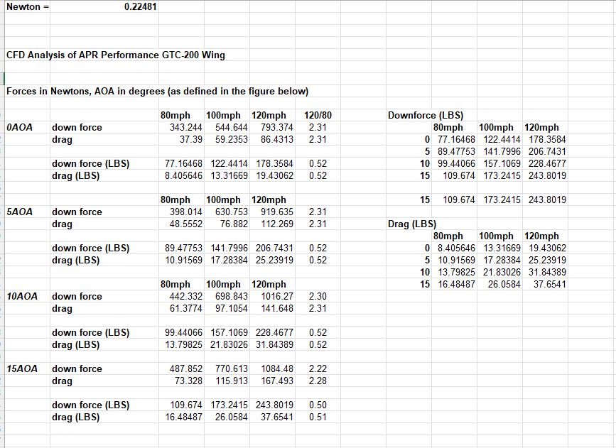 Scion tC2011-2016  GTC200 Carbon Fiber Adjustable Wing