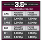 Aeromotive 05-18 Chevrolet Silverado/GMC Sierra 1500 Series 3.5 GPM Brushless Gear Pump 18087