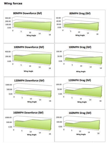 Universal Fitment GTC500 Carbon Fiber Adjustable Wing