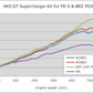HKS Gt2 S/C System Ecu Package Fr-S-86/Brz 12001-Kt004A
