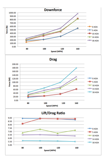 Universal Fitment GTC500 Carbon Fiber Adjustable Wing