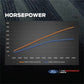 Ford Racing 21-22 F150 5.0L Supercharger Kit w/Pro Power Onboard M-6066-F150SCB