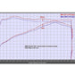 Eventuri BMW E36 M3 (Euro Spec) Black Carbon Intake System