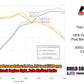 HPS Performance HPS Red Reinforced Silicone Post MAF Air Intake Hose Kit Nissan 03-06 350Z 3.5L V6