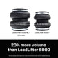 Air Lift LoadLifter 7500 XL Air Spring Kit 2020 Ford F-250 F-350 4WD SRW 57552