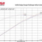 CORSA Performance Corsa 19-21 Dodge Challenger SRT/Hellcat/Redeye/Demon Carbon Fiber Air Intake w/ MaxFlow 5 Oil Filt. 44004