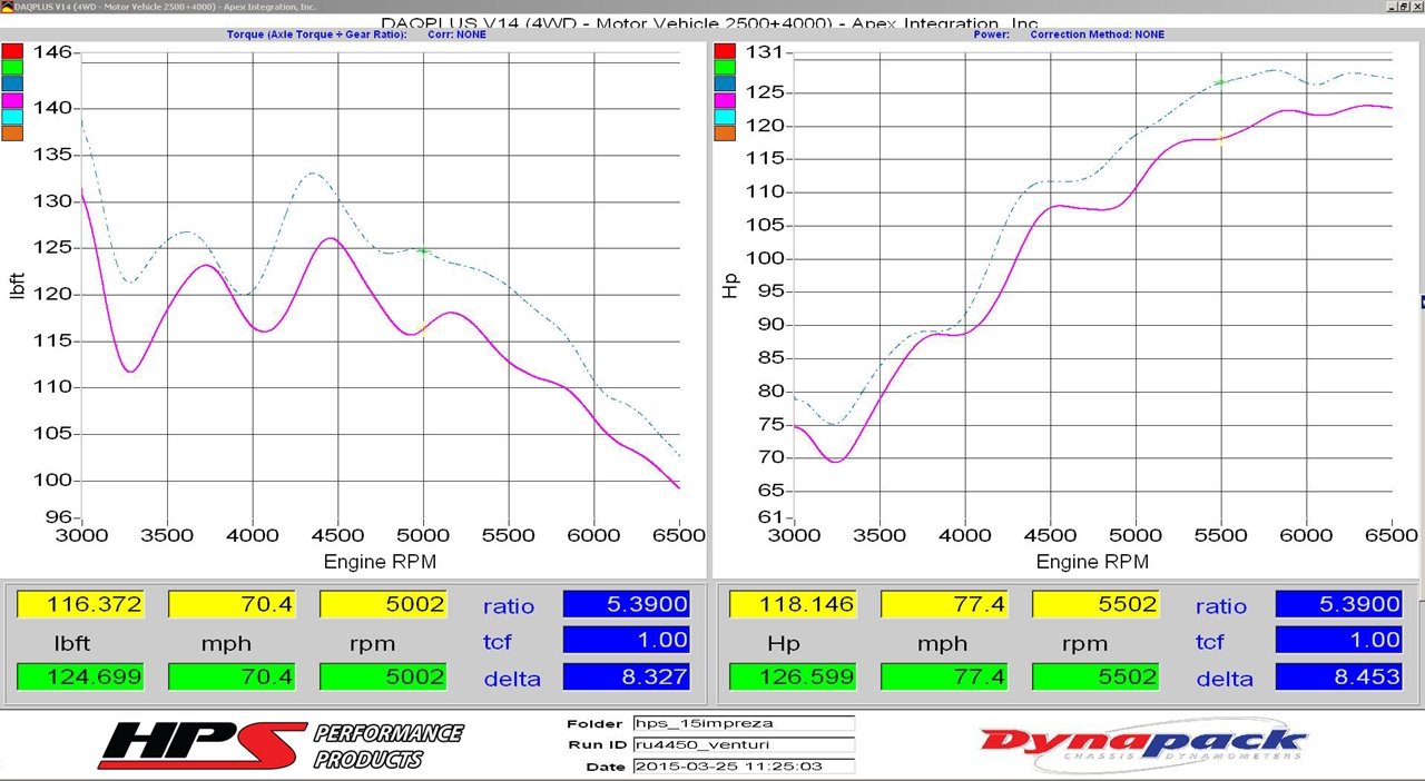 HPS Shortram Air Intake Kit 2013-2017 Subaru Outback 2.5L Non Turbo, Includes Heat Shield, Black