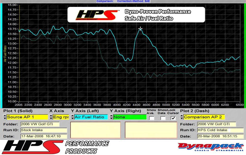 HPS Shortram Air Intake Kit 2006-2008 Volkswagen Jetta GLI 2.0T Turbo FSI, Includes Heat Shield, Blue