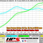 HPS Performance Products HPS Shortram Air Intake Kit 2006-2013 Lexus IS250 2.5L V6, Includes Heat Shield, 827-597
