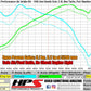HPS Performance Air Intake Kit Honda 2016-2021 Civic 2.0L Non Turbo, Includes Heat Shield, 827-599