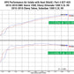 HPS Performance Air Intake Kit 2014-2019 GMC Sierra 1500 5.3L V8, Includes Heat Shield, 827-603