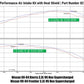 HPS Shortram Air Intake Kit 1999-2004 Nissan Frontier 3.3L V6 Non Supercharged, Includes Heat Shield, Black