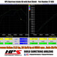 HPS Shortram Air Intake Kit 2004-2007 Subaru WRX STi 2.5L Turbo, Includes Heat Shield, Red