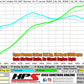 HPS Performance Products HPS Shortram Air Intake Kit 2014-2015 Lexus IS250 2.5L V6, Includes Heat Shield, 827-623