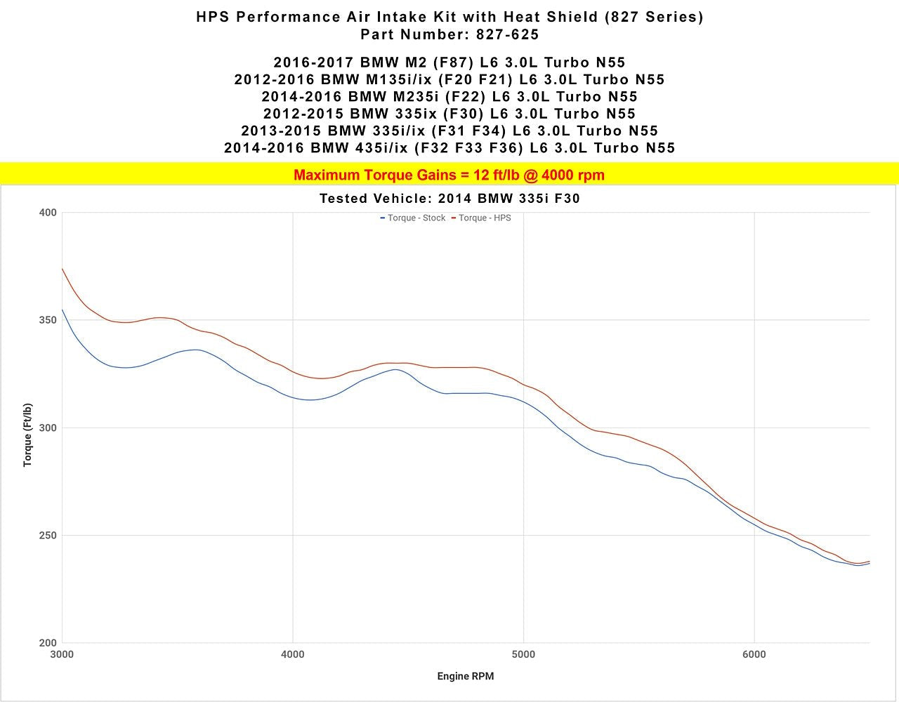 HPS Shortram Air Intake Kit 2016-2018 BMW M2 F87 3.0L Turbo N55, Includes Heat Shield, Black